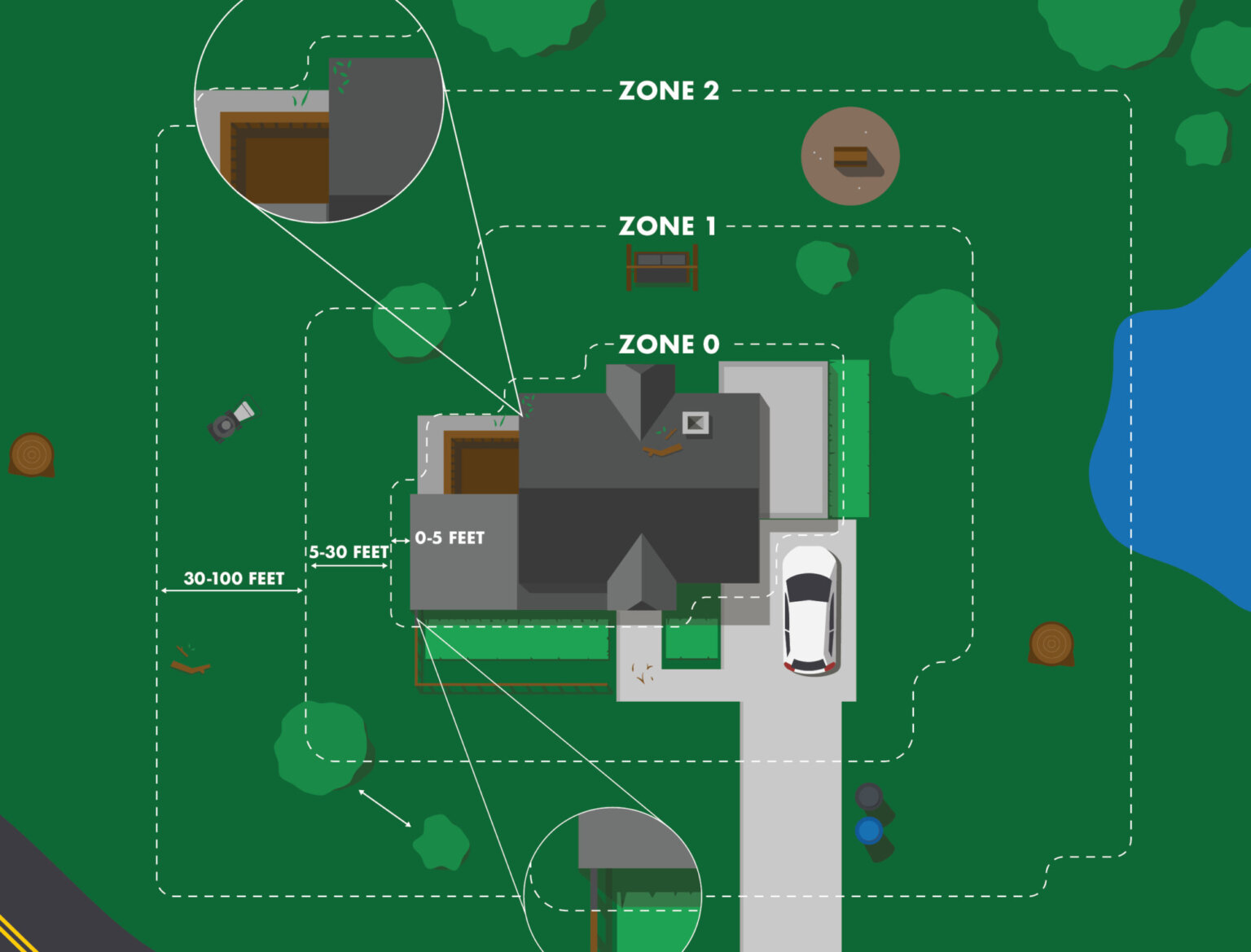 graphical image of the different zones for CA defensible space.